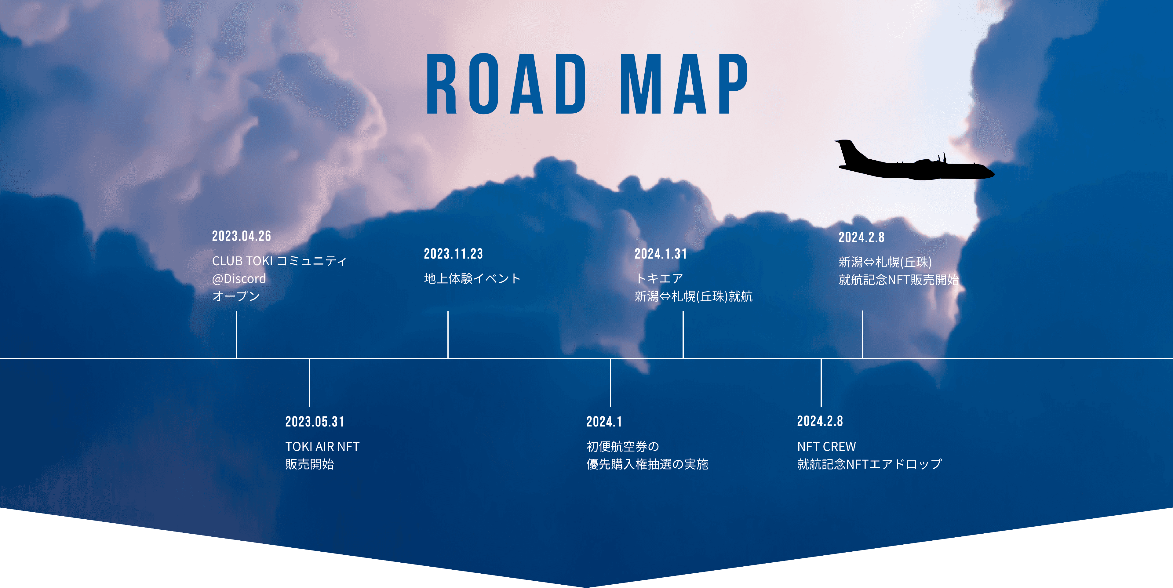 ロードマップ